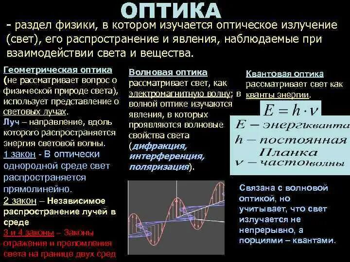 Раздел оптика физика 11 класс. Оптика Геометрическая оптика физика. Разделы физической оптики. Основы геометрической оптики.