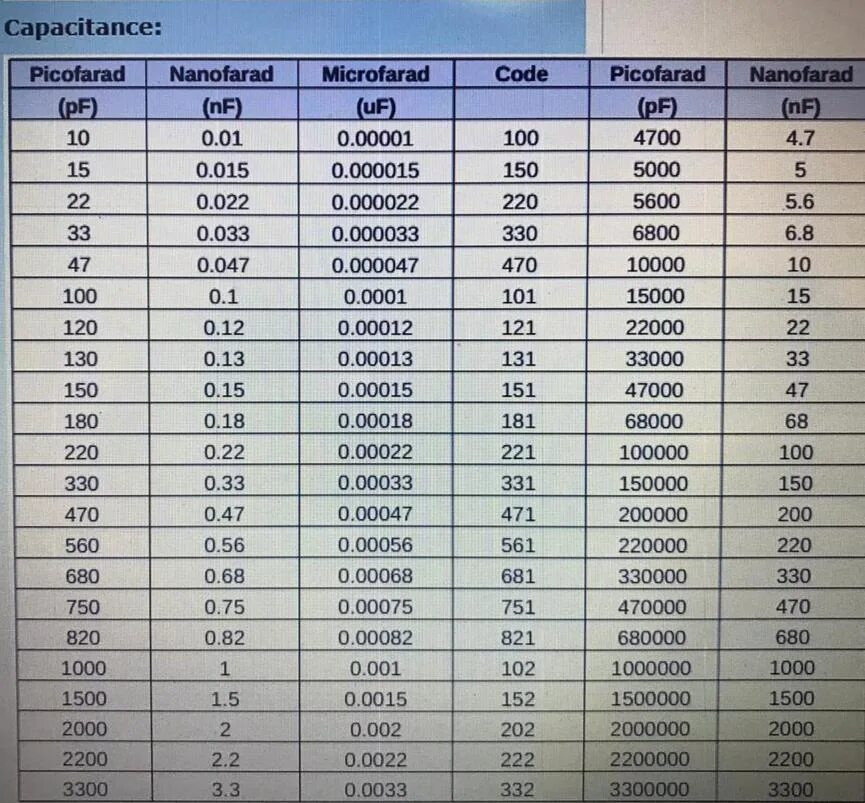 Нанофарад в фарад. Конденсатор 0.001МКФ кодовая маркировка. 0.1 МКФ конденсатор таблица. 100нф конденсатор маркировка. Маркировка конденсатора 150.