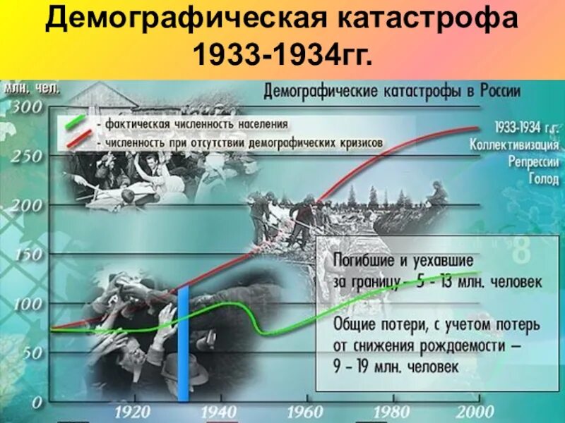 Демографическая проблема примеры. Демографическая катастрофа 2024. Демографические катастрофы хх. Демографическая катастрофа 2024. Демографический кризис 1990-х.