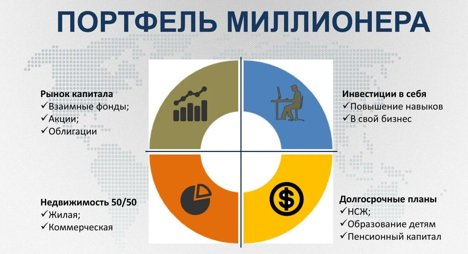 Формирование финансовых портфелей. Инвестиционный портфель. Инвест портфель. Оптимальный инвестиционный портфель. Портфель успешного инвестора.