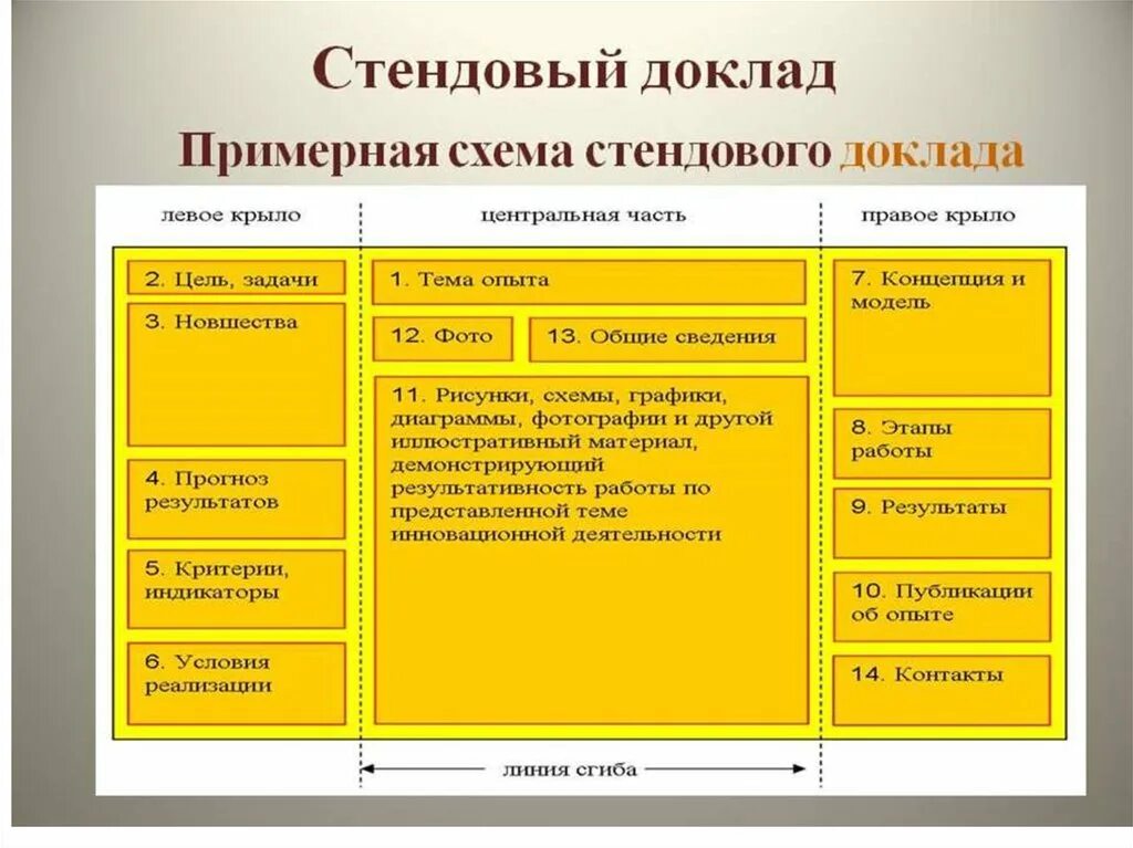 Пример работы на конференцию. Стендовый доклад. стендовый доклад примеры. стендовый доклад схема. стендовый доклад примеры оформления.