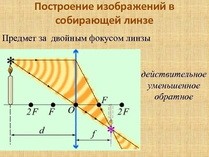 Изображение в собирающей линзе. Построение изображения в собирающей. Построение предмета в собирающей линзе. Изображение предмета в собирающей линзе. Источник света помещен в двойной фокус