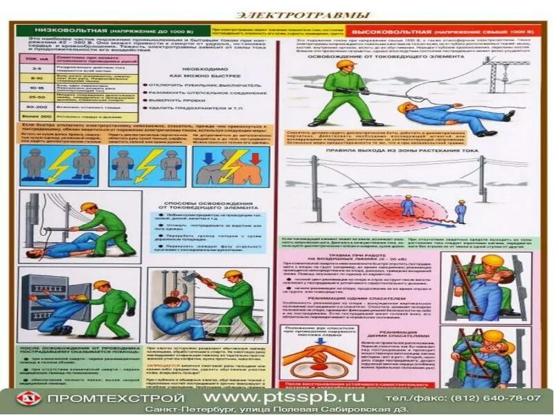 Порядок оказания помощи при поражении током. Плакат оказание первой помощи. Оказание первой помощи при поражении электрическим током. Первая помощь при ударе электротоком. ПМП при поражении электрическим током.