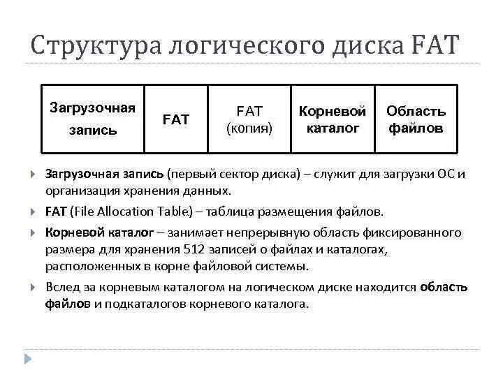 Логическая структура файловой системы. Логическая структура файловой системы