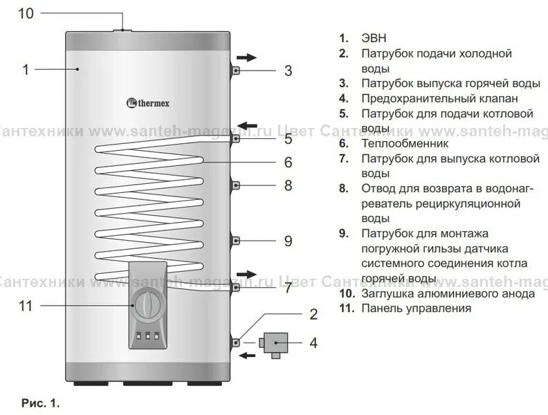 Электрическая принципиальная схема эвн thermex Купить бойлер Thermex IRP Combi с доставкой цены в Санкт-Петербурге