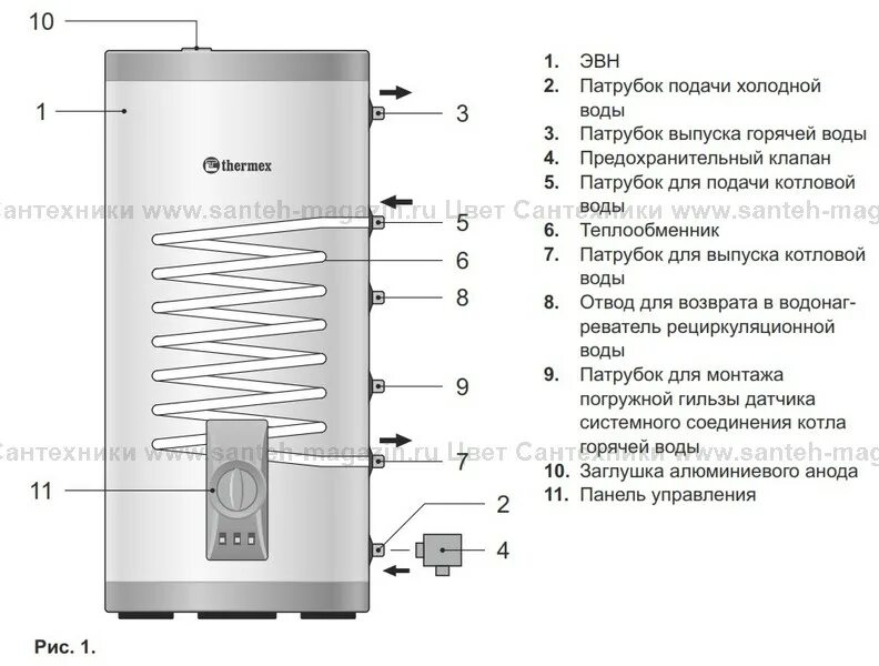 Thermex nixen 200 f