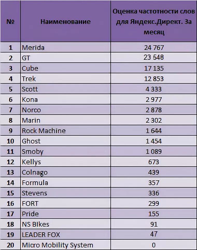 велосипед kimi описание. велосипед брендовый. велосипедные бренды таблица. велосипед фирмы жиант. велосипедные бренды список производителей.
