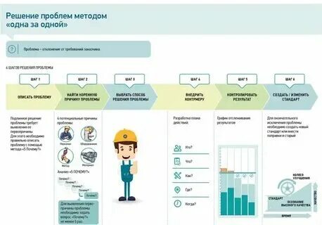 Программы решения проблем. Программы решения проблем