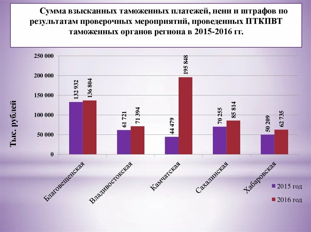 Формула пени таможенных платежей. Расчет уплаты таможенных платежей. Исчисление таможенных платежей. Пени таможенные платежи. Пени за неуплату таможенных платежей.