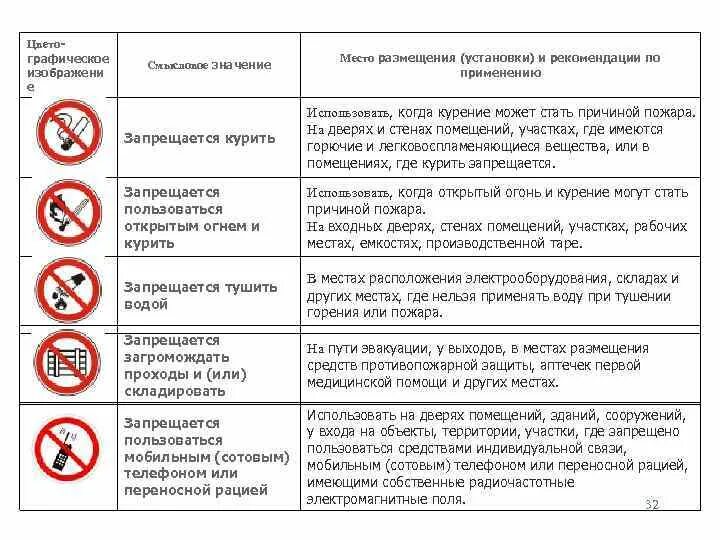 Какой способ очистки рабочих мест использовать запрещено. Памятка по пожарной безопасности курение. Памятка где нельзя курить. Курение и пользование открытым огнем запрещено. Знаки пожарной безопасности запрещается курить.