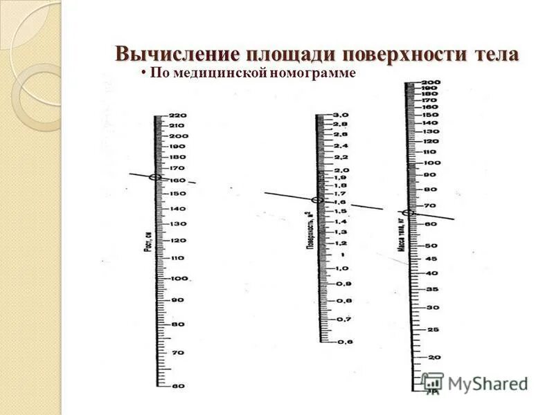 Калькулятор поверхности тела у детей. Номограмма рост площадь поверхности тела. Расчет площади тела человека. Номограмма для определения поверхности тела. Калькулятор поверхности тела у детей.