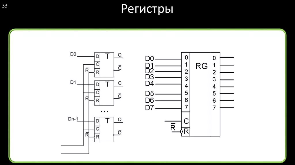 Регистр сд