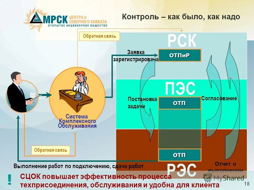 Контроль 18. Датчик контроля положения механизмов. Ресурс контроль якутск. Контролируемое напряжение. Контроль направлен на.