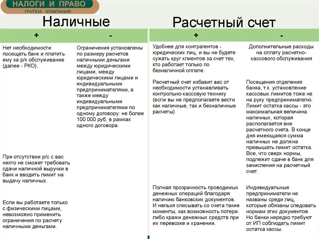 Наличный расчет между ооо. Лимит наличных расчетов между юридическими лицами. Лимит расчета наличными между юридическими лицами. Расчеты наличными между юридическими. Лимит расчета наличными между юридическими лицами и ИП.