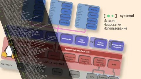 Юниты systemd