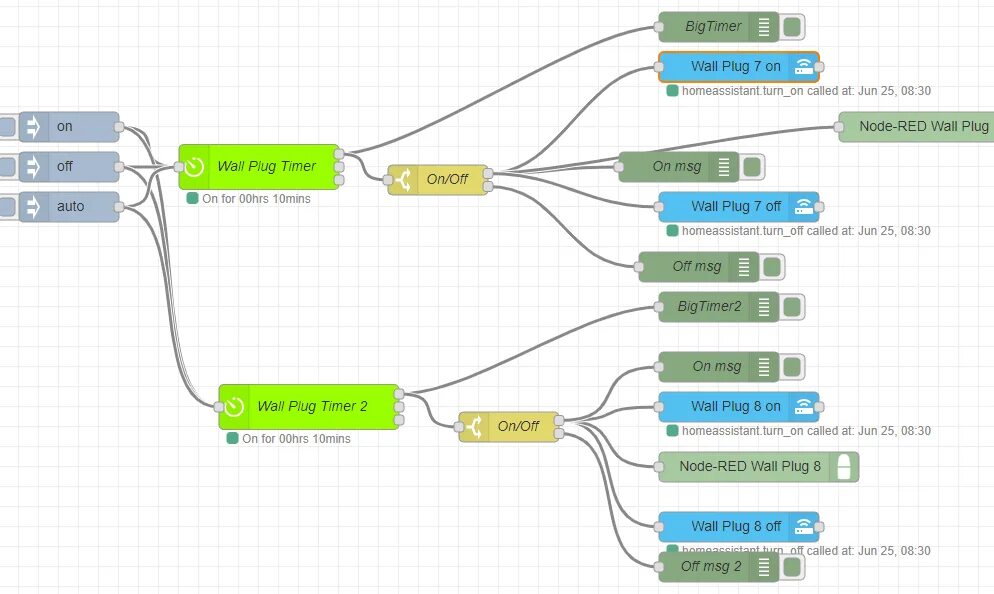 Node home. Node red home assistant. node red управление кондиционером. opc node red схема. node red кнопка переключатель.