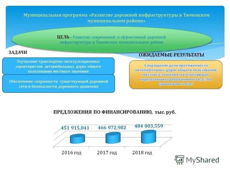 Муниципальная программа развитие города. Муниципальная программа развитие города