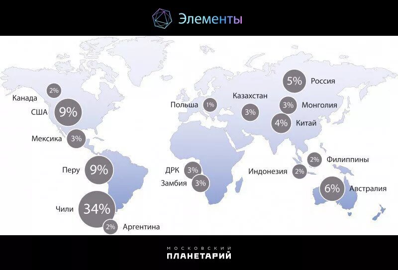 Карта добычи медной руды в мире. Месторождение медных руд в России на карте. Месторождения медной руды в мире на карте.