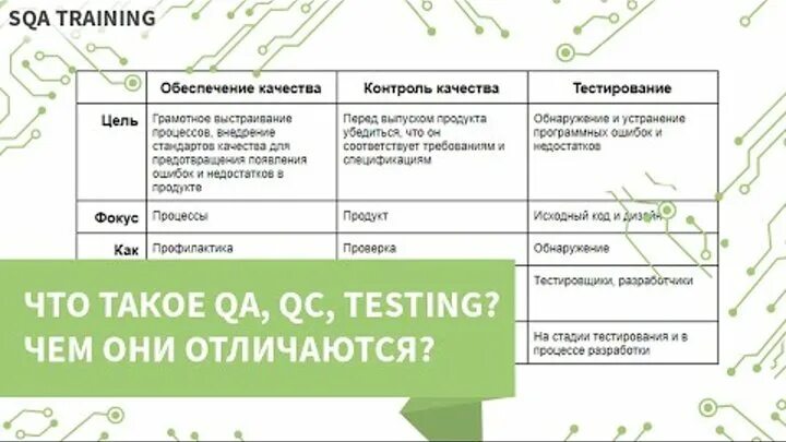 Обеспечение качества и контроль качества в тестировании. Различия QA QC И тестировщика. QA QC тестирование. Разница QA/QC/тестирование. Тест обеспечение качества