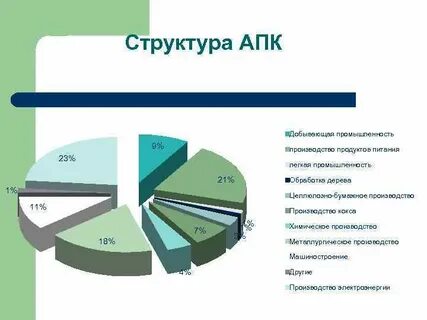 Тендер апк