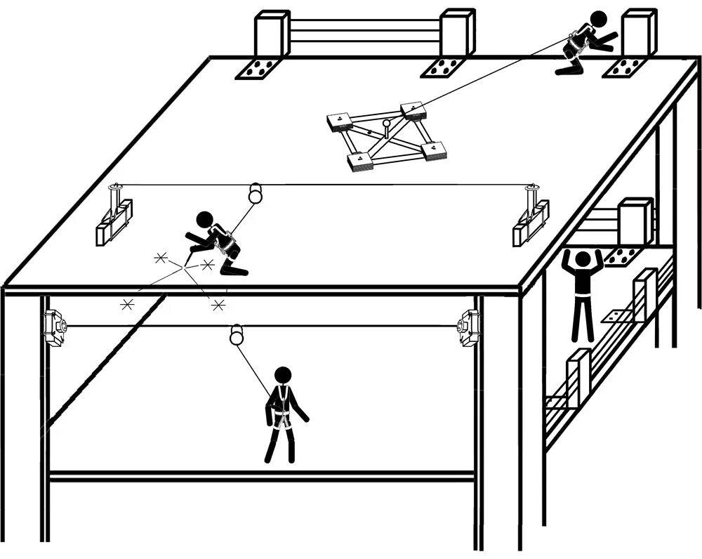 Схема руби. Схема крепления анкерной линии. Крепление анкерной линии на кровле. Страховочная система на кровле. Схема страховки при работе на кровле.