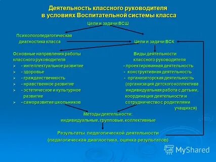 Организационная работа классного руководителя