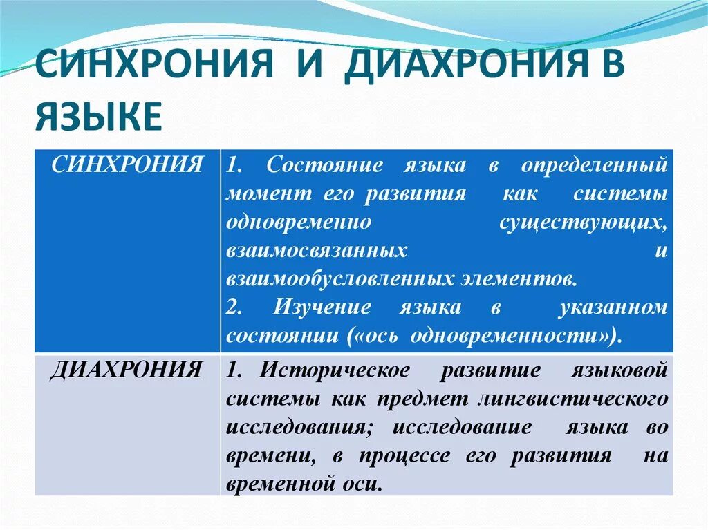 Диахронический подход к изучению языка. Синхрония и диахрония в языкознании. Диахронические и Синхронические отношения в языке. Синхронический подход к изучению языка. Синхронный анализ