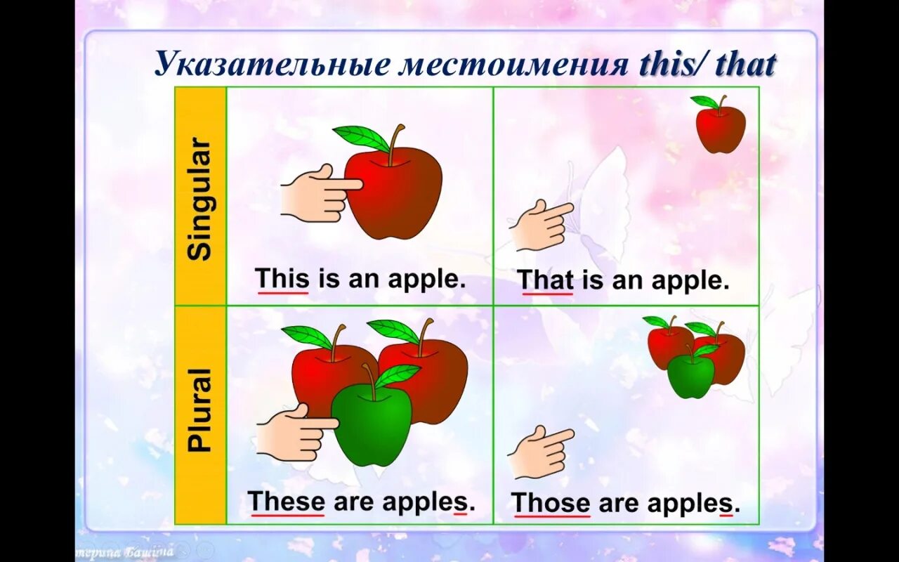 Указательные местоимения в английском. Местоимения this that these those. Упражнения по английскому указательные местоимения. Местоимения this that these those в английском языке 3 класс. Указательные местоимения правило