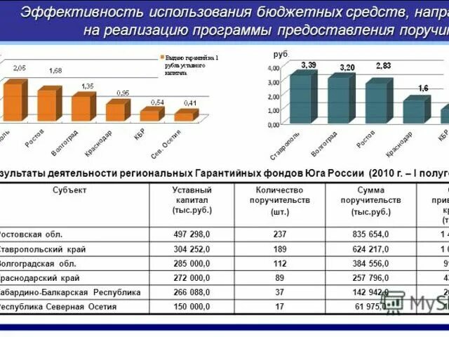 Повышение эффективности использования финансовых ресурсов. Эффективное использование бюджетных средств. эффективность и результативность расходования бюджетных средств. эффективное расходование бюджетных средств. результативность и эффективность использования бюджетных средств.