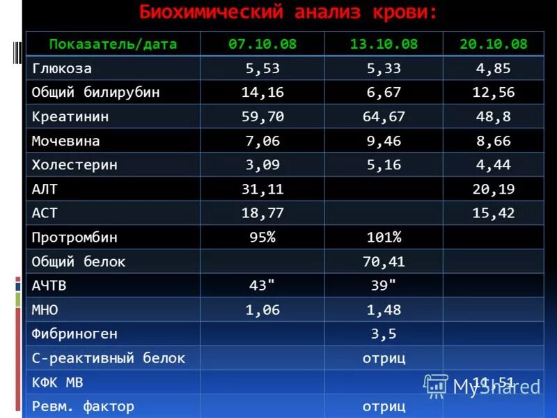 Креатинин сколько норма