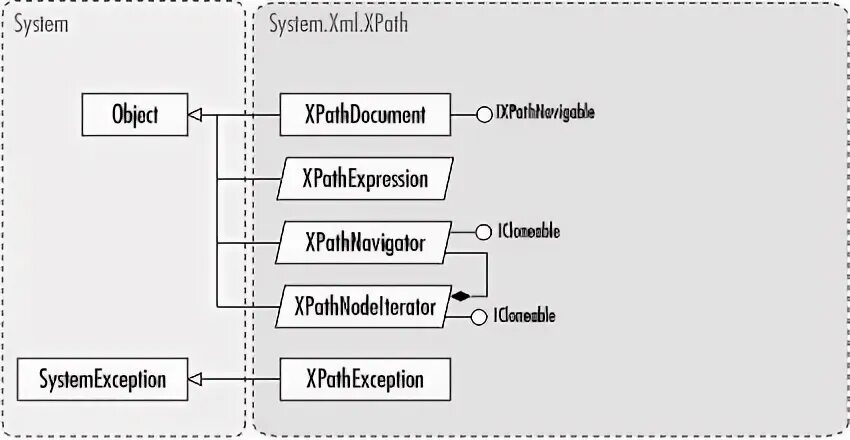 Структура xml файла. Nullreferenceexception: object reference not set to an instance of an object. Программа для восстановления флешки transcend 4gb. Работа с xml схемы. System xml c.