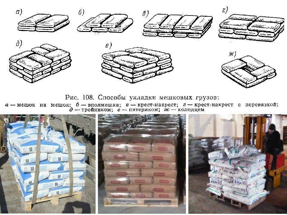 Как писать груженный. Схема штабелирования паллет. Схема складирования мешков с цементом. Раскладка мешков на поддон 800х1200. Схема укладки мешков 25 кг на паллеты.
