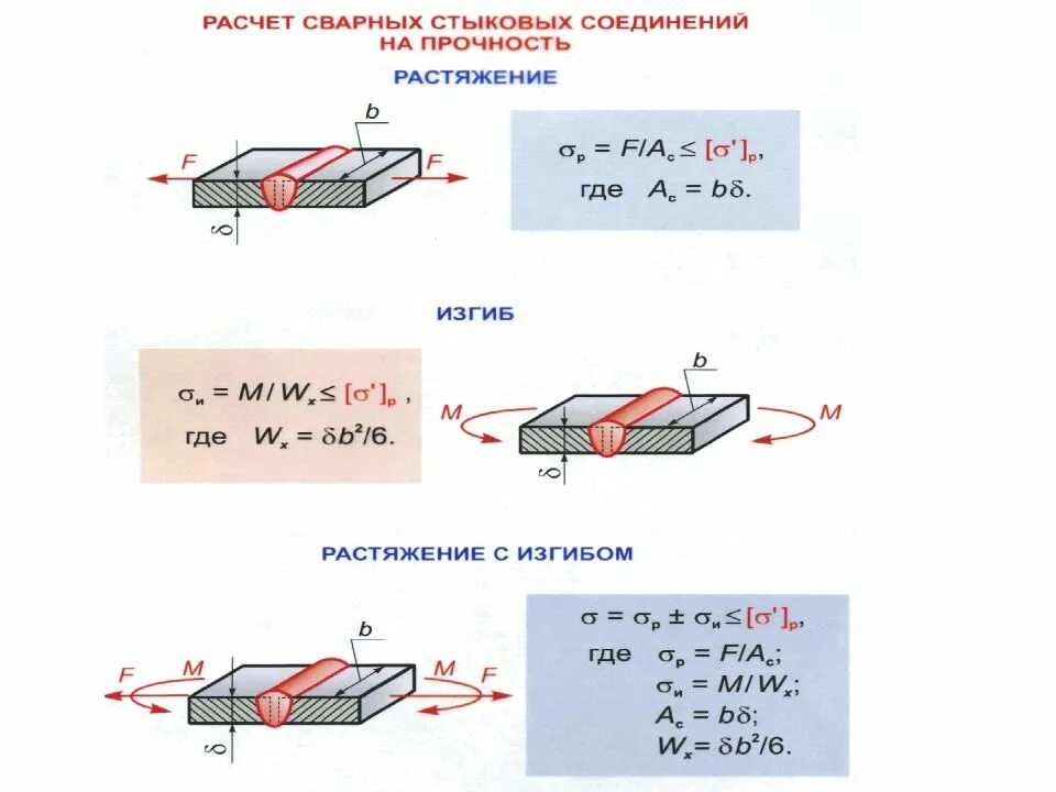 Калькулятор разрыва. Расчёт сварного шва на прочность. Расчет прочности стыкового сварного шва. Условие прочности сварного соединения. Расчет на прочность стыковых сварных соединений.