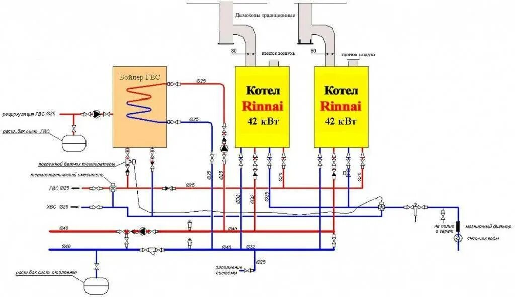 Котёл отопления газовый двуконтурный схема. Схема подключения газового котла на отопление и горячую воду. Схема отопления 2х контурного настенного газового котла. Обвязка котельной 120 КВТ схема подключения. Подключить котел горячей воды