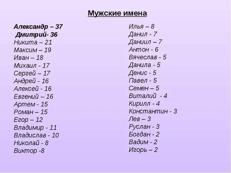 Имена на д на татарском. Мужские имена. Мужские имена русские. Мужские имена русские имена. Имена мужчин русские.