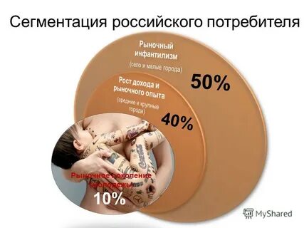 Потребители 50