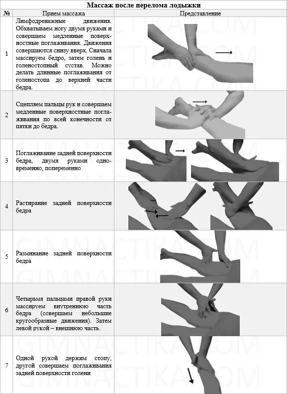 Упражнения ЛФК при переломе голеностопа. Лечебная физкультура при переломе лодыжки. ЛФК после перелома голеностопа. ЛФК для голеностопного сустава после перелома лодыжки.