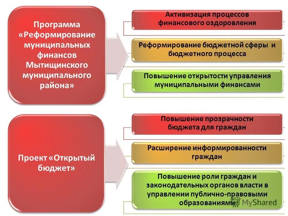 наличные деньги. оздоровление бюджетников. компенсационные выплаты фото для презентации. изменения бухгалтеров-бюджетников. оздоровительный санаторий.