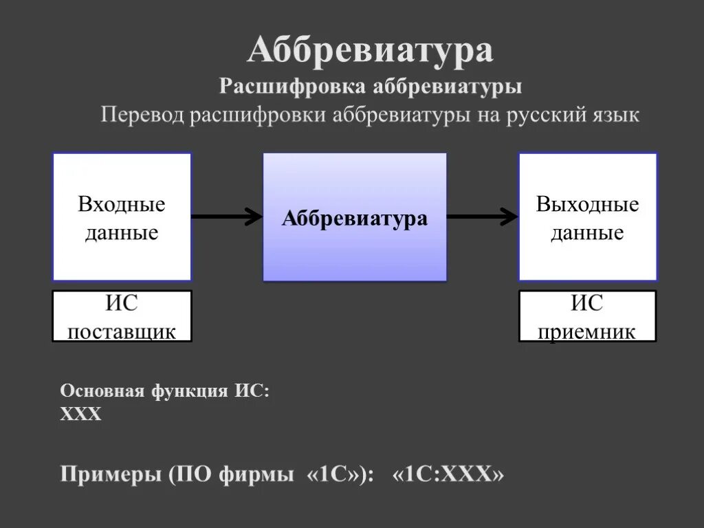 Входные данные системы. Входные данные для проектирования. Как расшифровывается аббревиатура САПР?. Расшифруйте аббревиатуру САПР. Асу расшифровка аббревиатуры