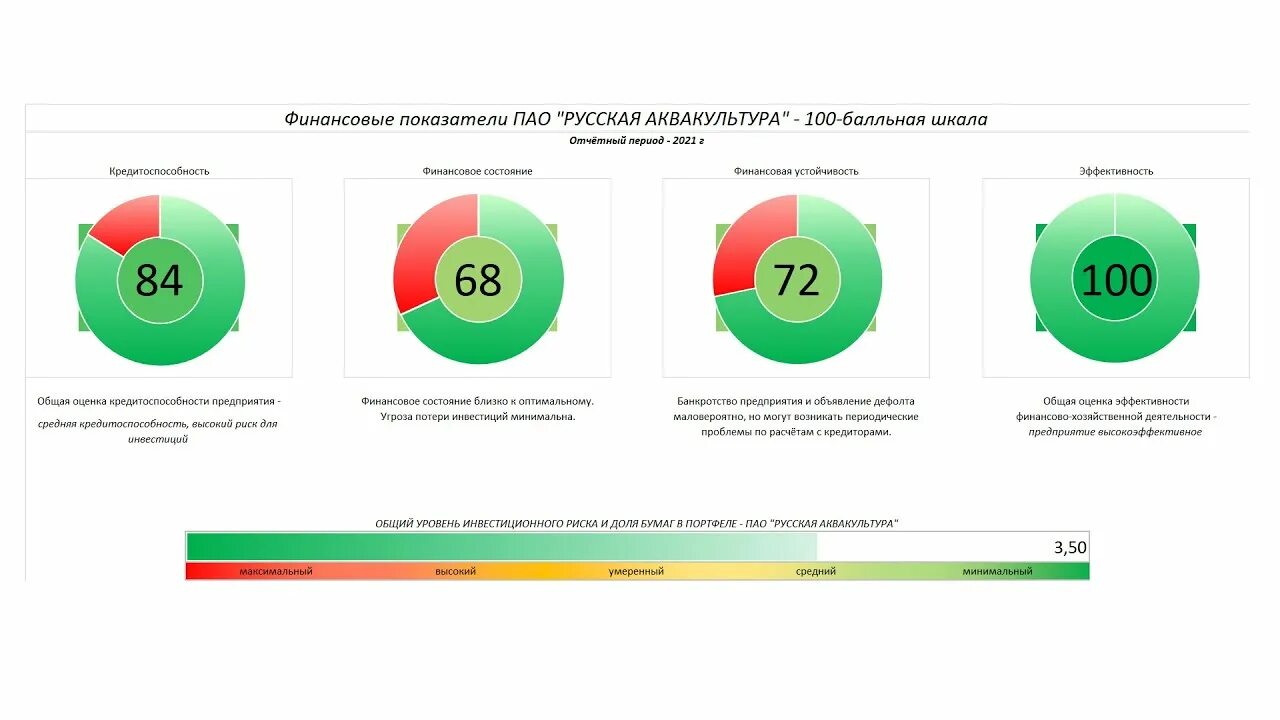 ПАО русская аквакультура. Мкпао «ок РУСАЛ». Русская аквакультура экспорт. Мкпао "ок РУСАЛ" пичать.