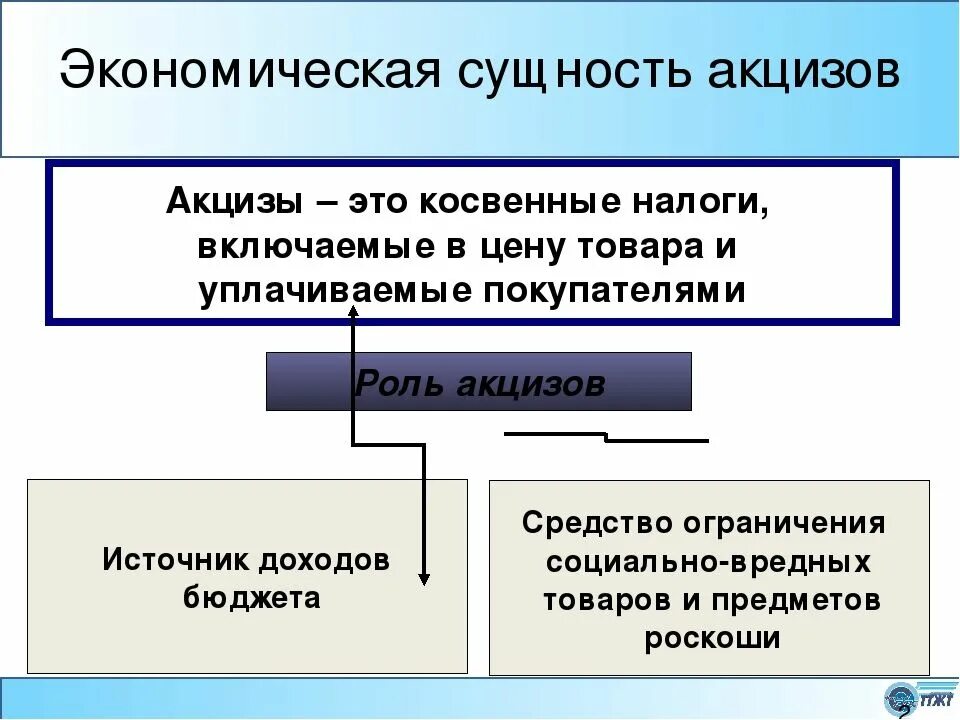 К прямым налогам относится акцизная пошлина. Экономическая сущность акцизов. Экономическая сущность акцизного налога. Понятие и сущность акцизного налога. Акцизы в системе налогообложения.