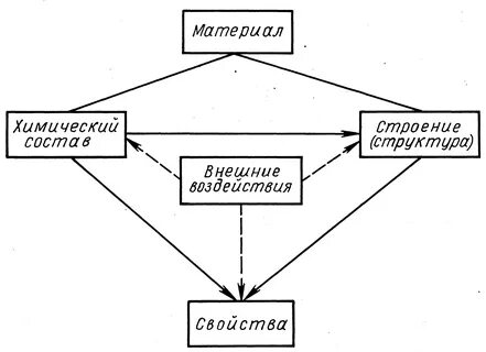 Схему дисциплина