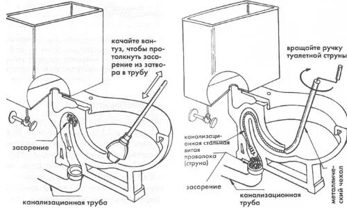 Засор унитаза схема. Неухощит вода с унитаза. В туалете вода поднимается
