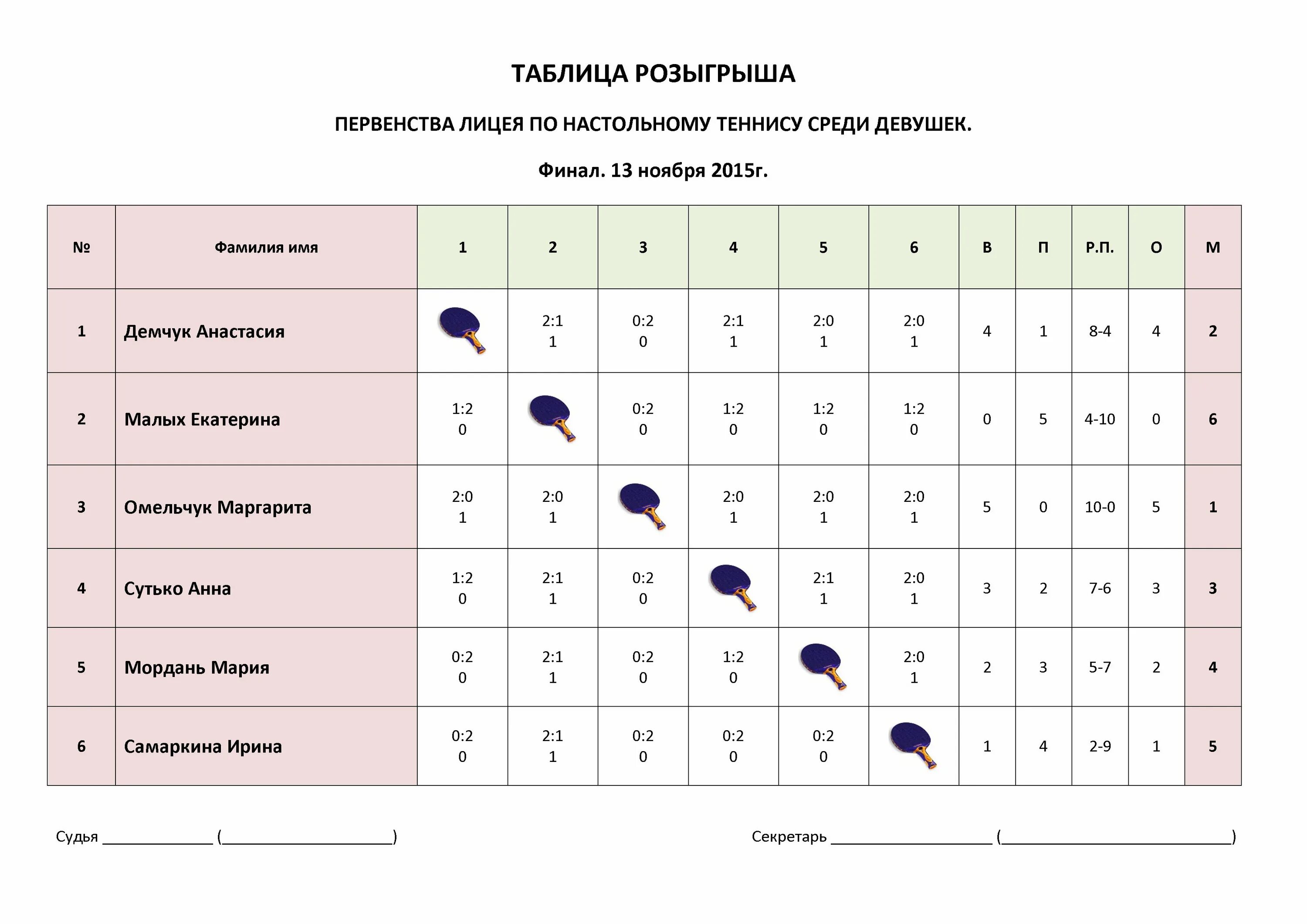 Турнирная таблица по настольному теннису. Настольный теннис таблицы для соревнований. Таблица соревнований по настольному теннису. Таблица для турнира по настольному теннису. Результаты третьего розыгрыша