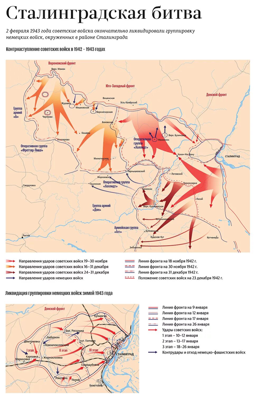 Сталинградская битва контрнаступление карта. Карта Сталинградской битвы 1942-1943. Карта битва под Сталинградом 1942. Схема Сталинградской битвы 1942-1943. Направление ударов немецкой армии