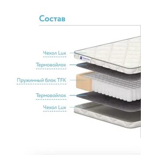 Лучшие фирмы матрасов отзывы