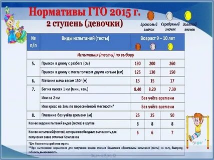 Норматив 1 км 6 класс