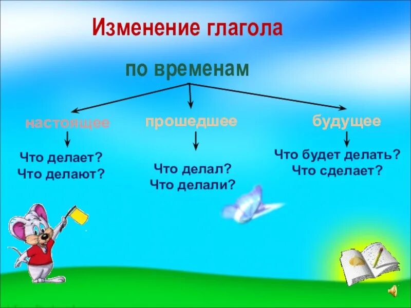 Глаголы будущего времени список. Изменение глаголов по временам. изменение глаголов по временам 2 класс. изменение глаголов по временам 3 класс. глаголы изменяются по временам.