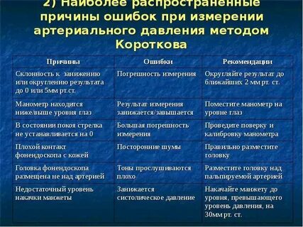 Шум при измерении давления