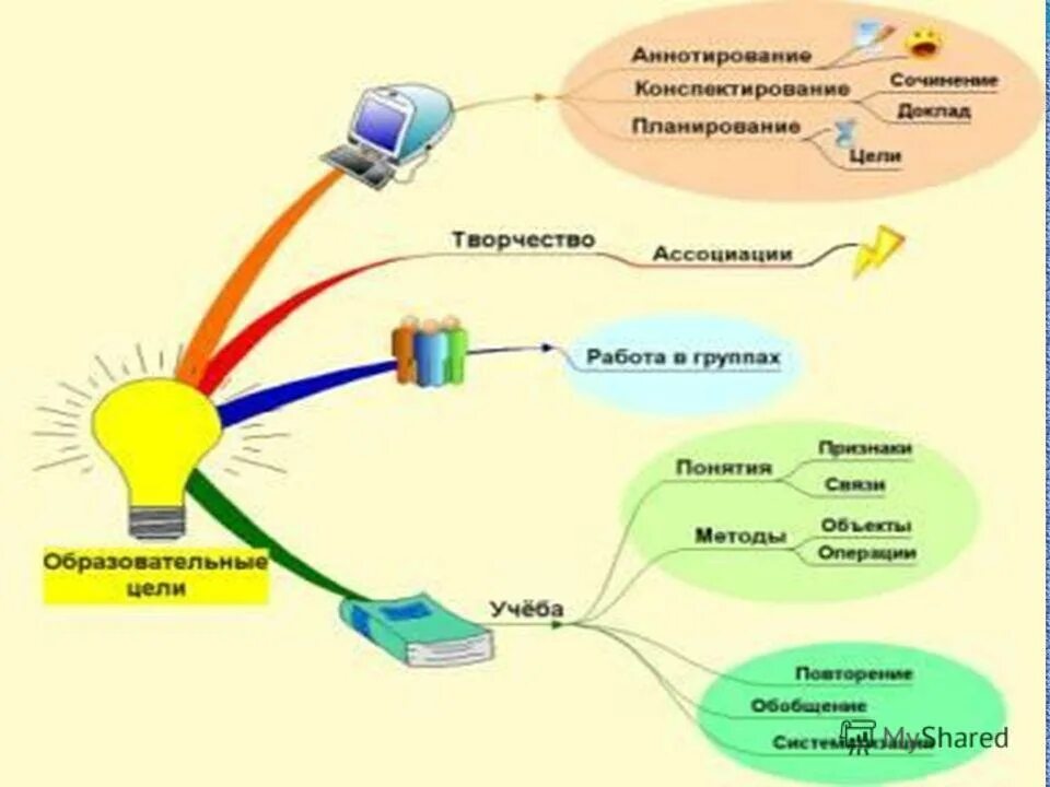 Управление информация интеллект - найдено 84 картинок